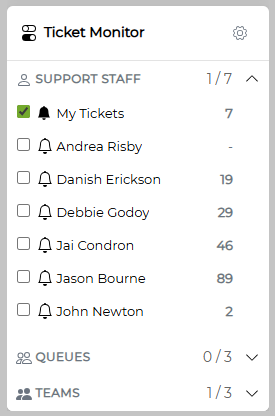 Product Features Ticket Monitor